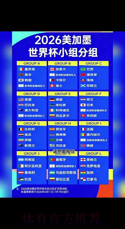 2026世界杯比赛时间推荐 2026世界杯比赛时间推荐